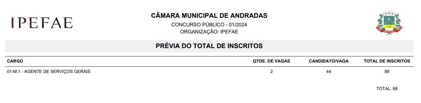 CONCURSO PÚBLICO - 01/2024: PRÉVIA DO TOTAL DE INSCRITOS