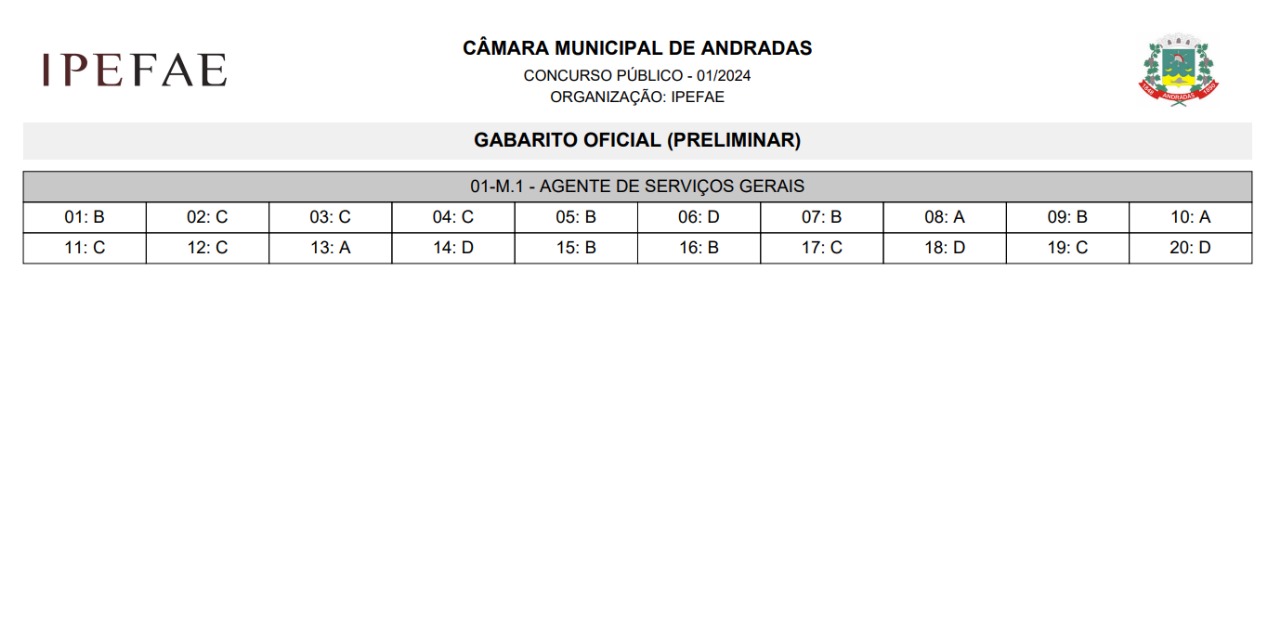 EDITAL N.º 01/2024: GABARITO OFICIAL (Preliminar) - AGENTE DE SERVIÇOS GERAIS