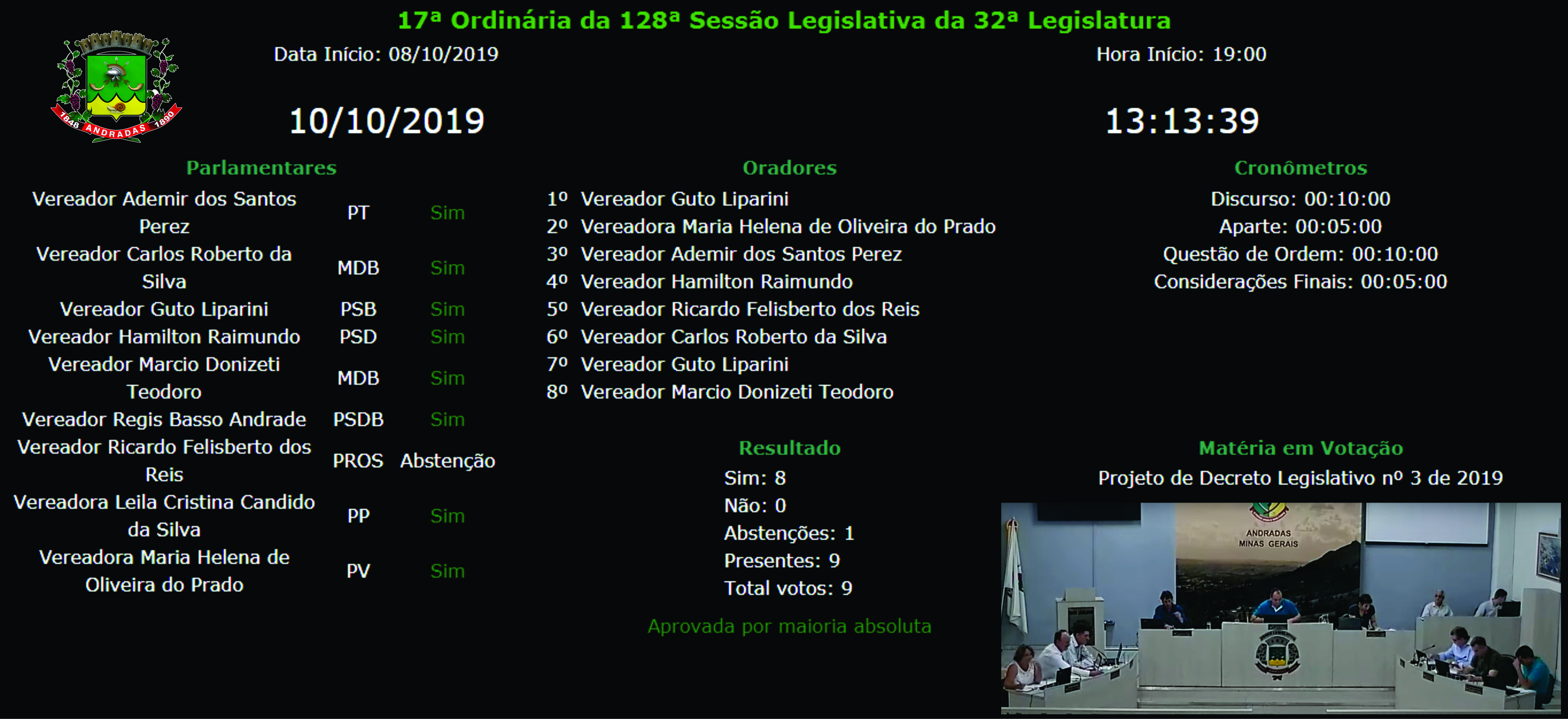 Câmara implanta painel eletrônico de votação